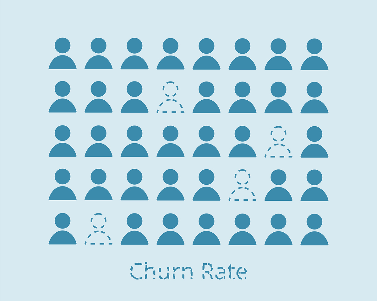 How EverWash Drives Lifetime Value and Reduces Churn